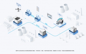 Mindsky 自動飛行系統